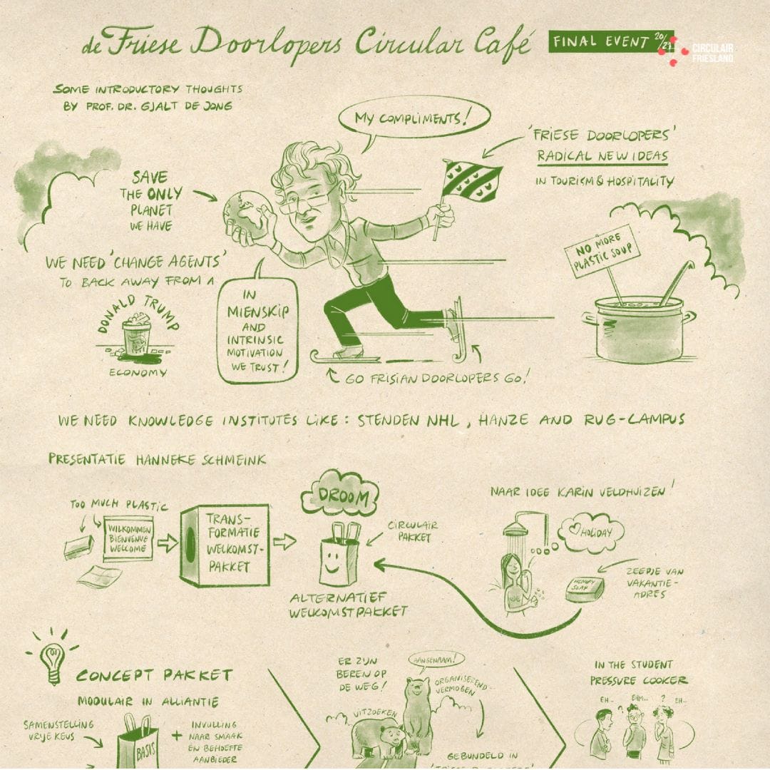 De Friese Doorlopers